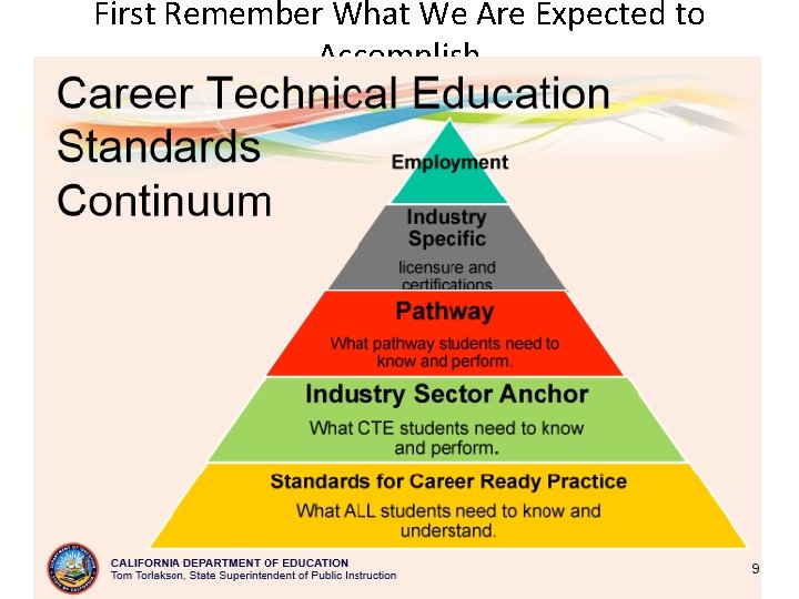 First Remember What We Are Expected to Accomplish 