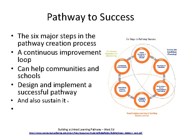 Pathway to Success • The six major steps in the pathway creation process •