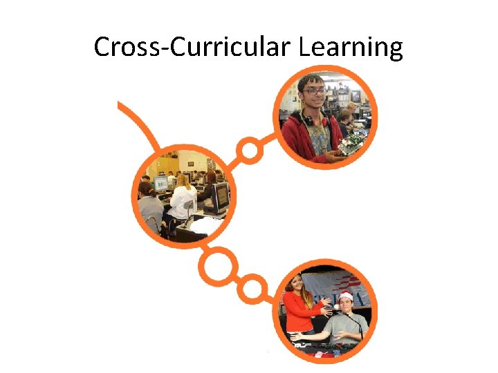 Cross-Curricular Learning 