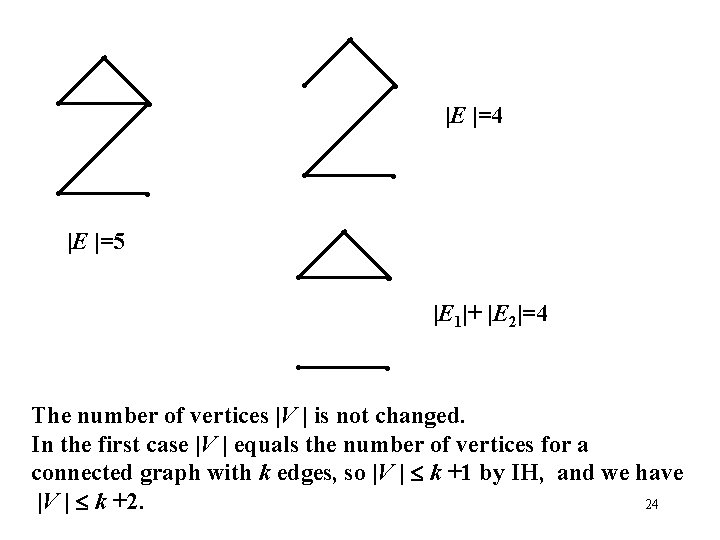  • • |E |=4 • • • |E |=5 • • |E 1|+