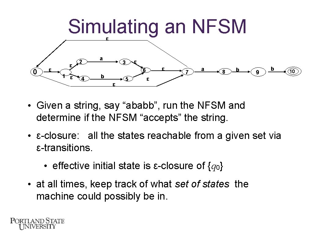 Simulating an NFSM ε 0 ε ε 1 ε 2 4 a 3 ε