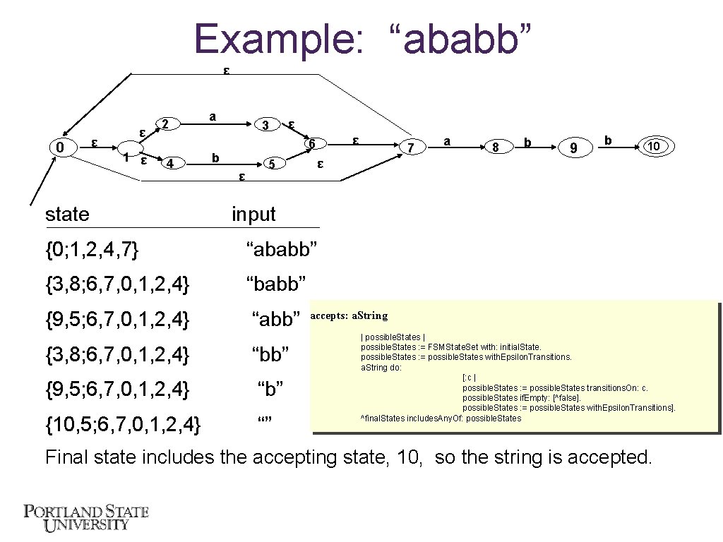 Example: “ababb” ε 0 ε ε 1 ε 2 4 state a 3 ε