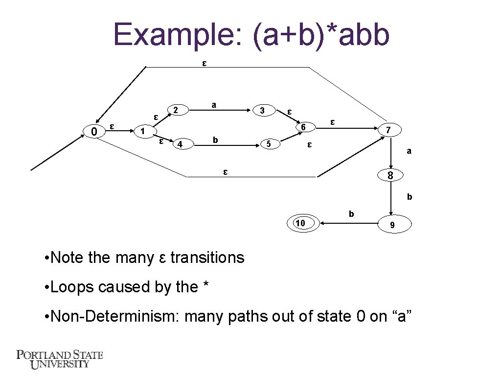 Example: (a+b)*abb ε 0 ε 2 ε 1 a 3 ε ε 6 ε