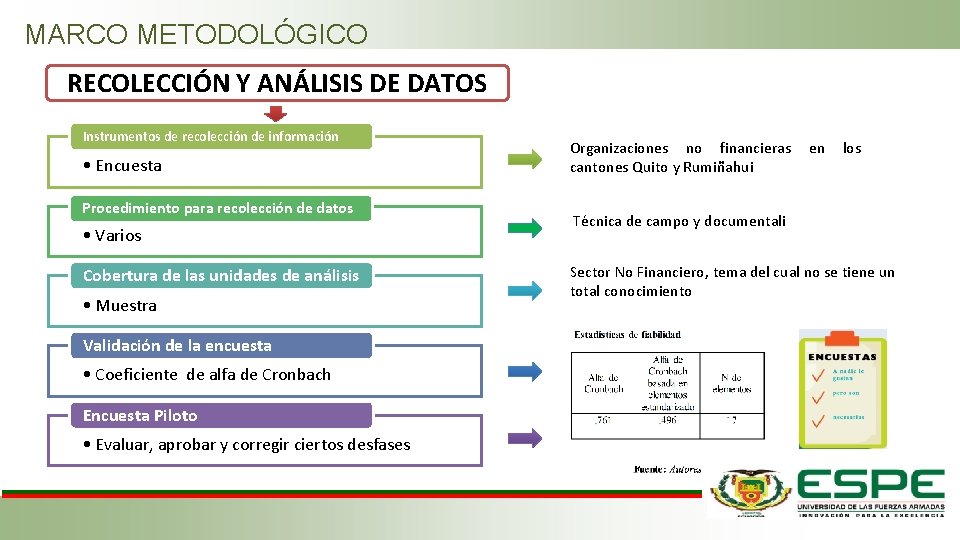 MARCO METODOLÓGICO RECOLECCIÓN Y ANÁLISIS DE DATOS Instrumentos de recolección de información • Encuesta MARCO METODOLÓGICO RECOLECCIÓN Y ANÁLISIS DE DATOS Instrumentos de recolección de información • Encuesta