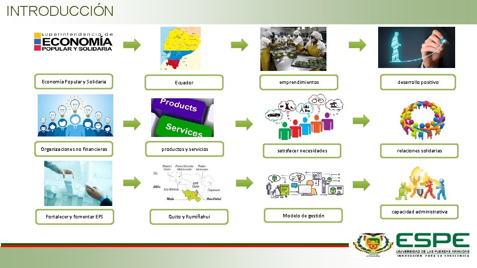 INTRODUCCIÓN Economía Popular y Solidaria Ecuador Organizaciones no financieras productos y servicios Fortalecer y INTRODUCCIÓN Economía Popular y Solidaria Ecuador Organizaciones no financieras productos y servicios Fortalecer y