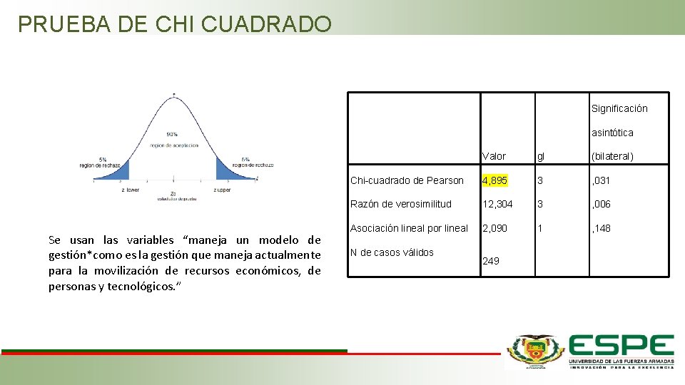 PRUEBA DE CHI CUADRADO Significación asintótica Se usan las variables “maneja un modelo de PRUEBA DE CHI CUADRADO Significación asintótica Se usan las variables “maneja un modelo de