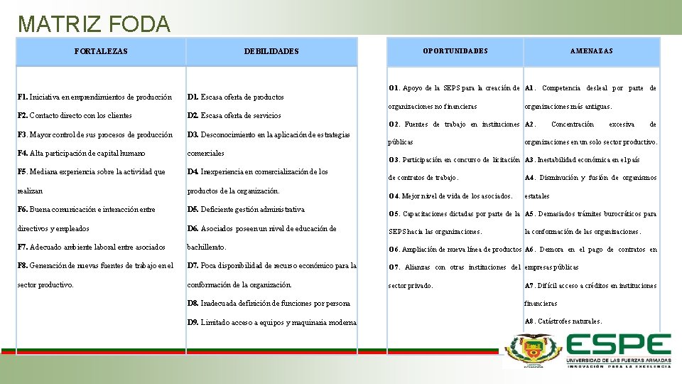 MATRIZ FODA FORTALEZAS OPORTUNIDADES DEBILIDADES AMENAZAS F 1. Iniciativa en emprendimientos de producción D MATRIZ FODA FORTALEZAS OPORTUNIDADES DEBILIDADES AMENAZAS F 1. Iniciativa en emprendimientos de producción D