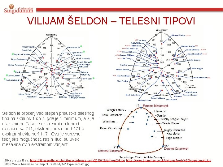 VILIJAM ŠELDON – TELESNI TIPOVI Šeldon je procenjivao stepen prisustva telesnog tipa na skali