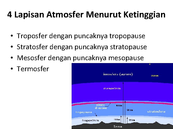 4 Lapisan Atmosfer Menurut Ketinggian • • Troposfer dengan puncaknya tropopause Stratosfer dengan puncaknya 4 Lapisan Atmosfer Menurut Ketinggian • • Troposfer dengan puncaknya tropopause Stratosfer dengan puncaknya