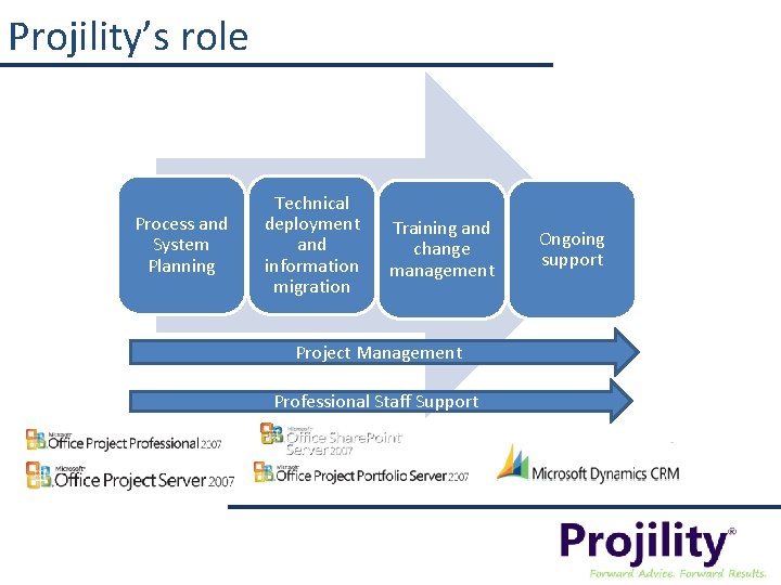 Projility’s role Process and System Planning Technical deployment and information migration Training and change