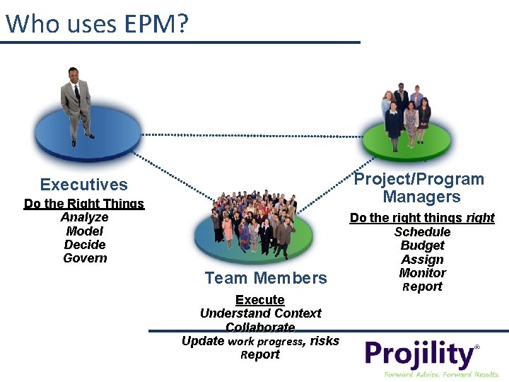 Who uses EPM? Project/Program Managers Executives Do the Right Things Analyze Model Decide Govern