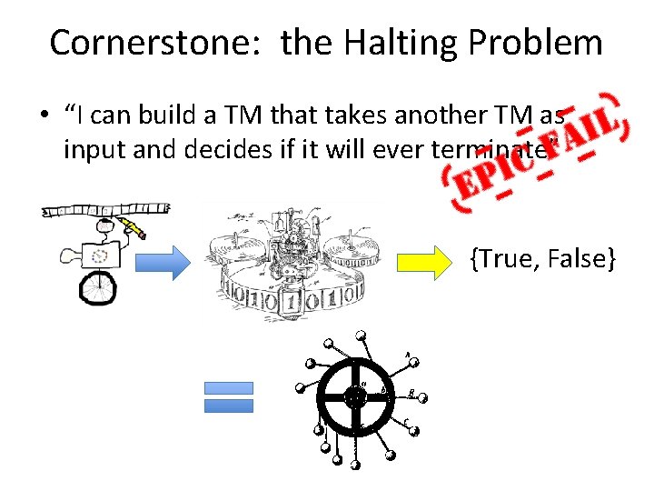 Cornerstone: the Halting Problem • “I can build a TM that takes another TM