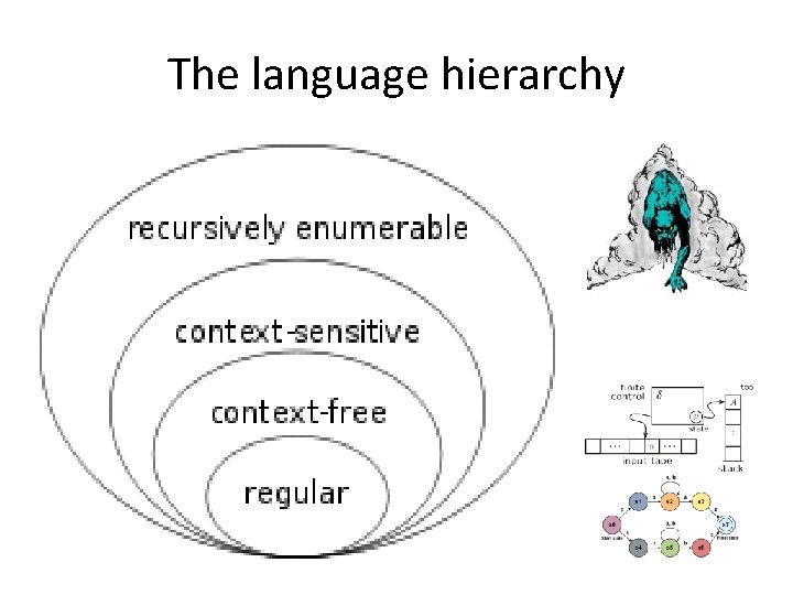 The language hierarchy 