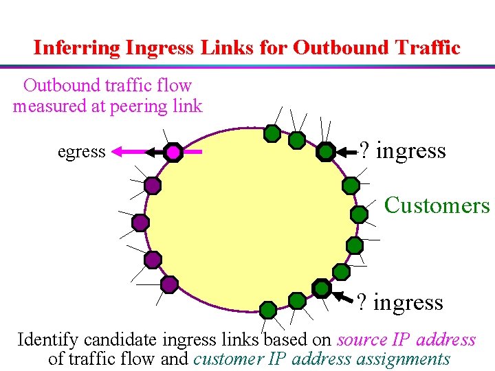 Inferring Ingress Links for Outbound Traffic Outbound traffic flow measured at peering link egress