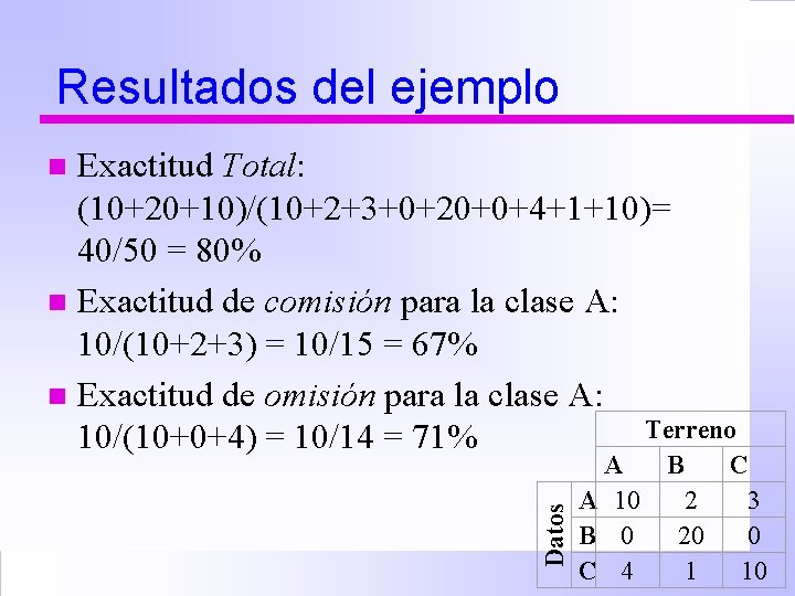 Resultados del ejemplo Exactitud Total: (10+20+10)/(10+2+3+0+20+0+4+1+10)= 40/50 = 80% n Exactitud de comisión para