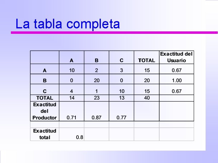 La tabla completa 