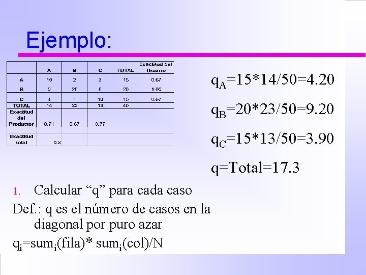 Ejemplo: q. A=15*14/50=4. 20 q. B=20*23/50=9. 20 q. C=15*13/50=3. 90 q=Total=17. 3 Calcular “q”