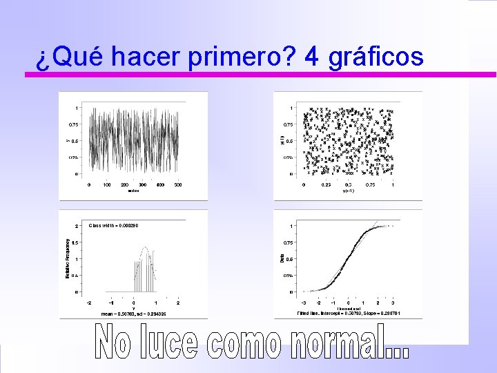 ¿Qué hacer primero? 4 gráficos 