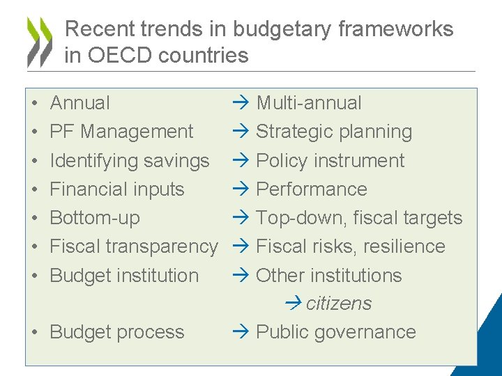 Recent trends in budgetary frameworks in OECD countries • • Annual PF Management Identifying