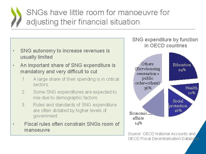 SNGs have little room for manoeuvre for adjusting their financial situation • SNG autonomy