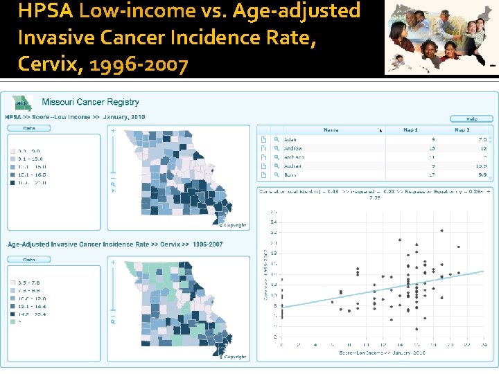 HPSA Low-income vs. Age-adjusted Invasive Cancer Incidence Rate, Cervix, 1996 -2007 