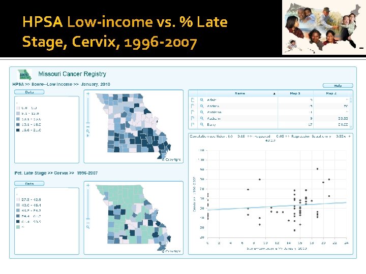 HPSA Low-income vs. % Late Stage, Cervix, 1996 -2007 