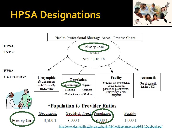 HPSA Designations http: //www. dsf. health. state. pa. us/health/lib/health/primarycare/HPSADes. Book. pdf 