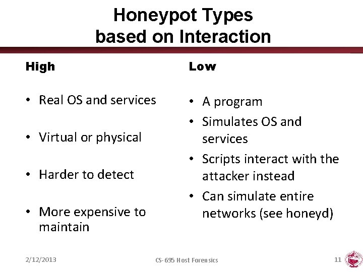 Honeypot Types based on Interaction High Low • Real OS and services • A