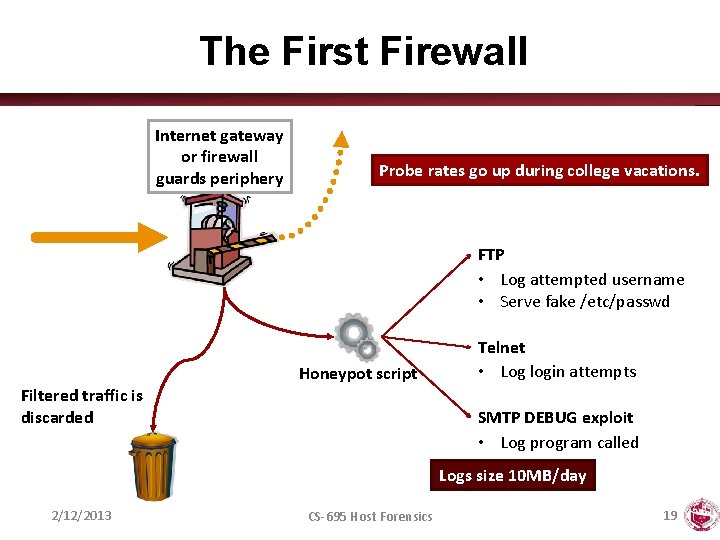 The First Firewall Internet gateway or firewall guards periphery Probe rates go up during