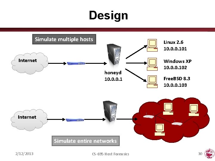 Design Simulate multiple hosts Linux 2. 6 10. 0. 0. 101 Internet honeyd 10.