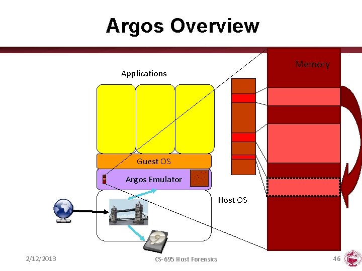Argos Overview Memory Applications Guest OS Argos Emulator Host OS 2/12/2013 CS-695 Host Forensics