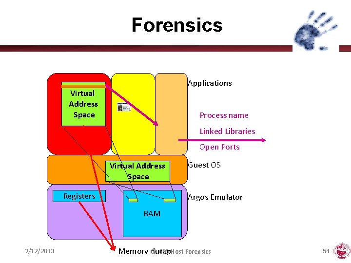 Forensics Applications Virtual Address Space Process name Linked Libraries Open Ports Virtual Address Space