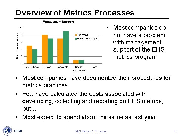 Overview of Metrics Processes • Most companies do not have a problem with management