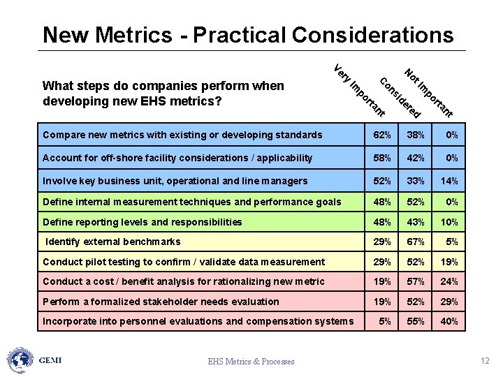 New Metrics - Practical Considerations d t an rt po Im re t n