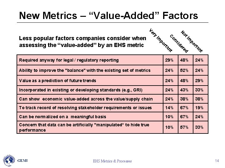 New Metrics – “Value-Added” Factors d t an rt po Im re t n