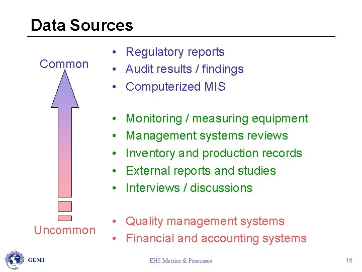 Data Sources Common • Regulatory reports • Audit results / findings • Computerized MIS