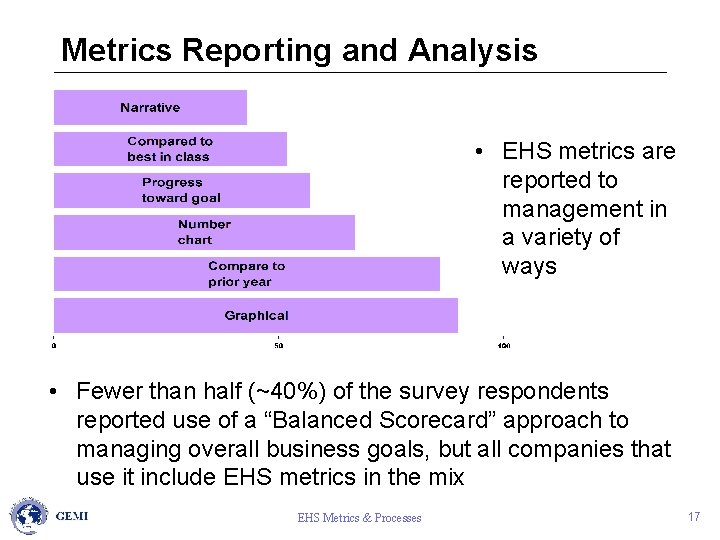 Metrics Reporting and Analysis • EHS metrics are reported to management in a variety