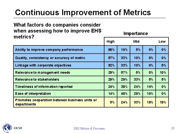 Continuous Improvement of Metrics What factors do companies consider when assessing how to improve