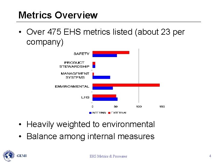 Metrics Overview • Over 475 EHS metrics listed (about 23 per company) • Heavily