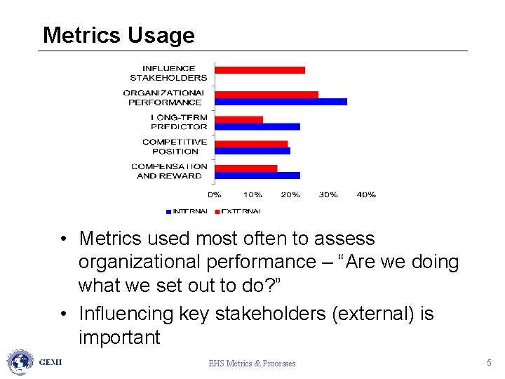 Metrics Usage • Metrics used most often to assess organizational performance – “Are we