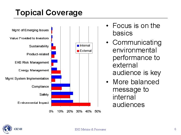 Topical Coverage • Focus is on the basics • Communicating environmental performance to external