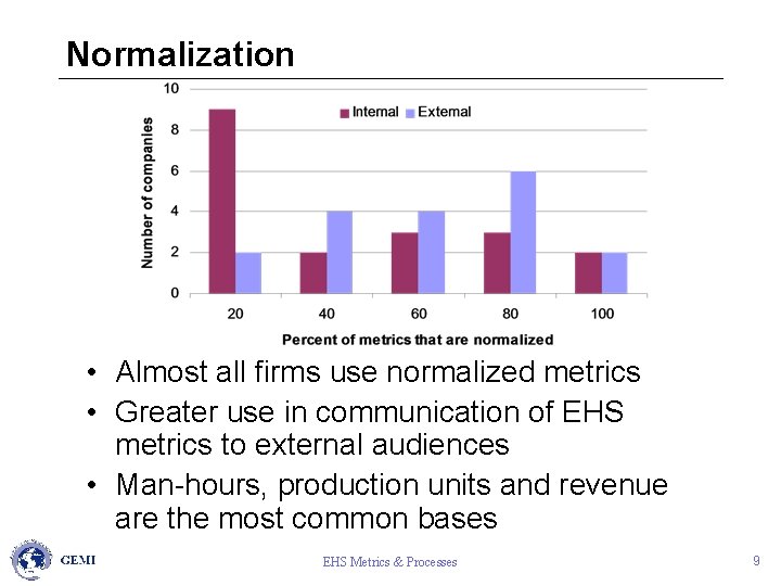 Normalization • Almost all firms use normalized metrics • Greater use in communication of