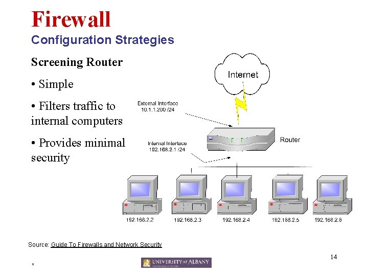 Firewall Configuration Strategies Screening Router • Simple • Filters traffic to internal computers •