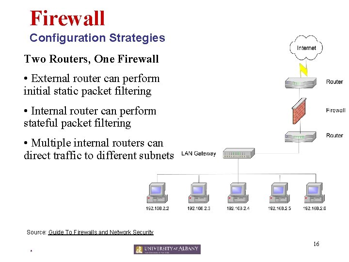 Firewall Configuration Strategies Two Routers, One Firewall • External router can perform initial static