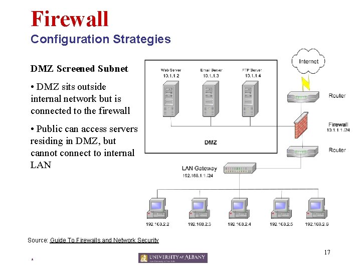 Firewall Configuration Strategies DMZ Screened Subnet • DMZ sits outside internal network but is