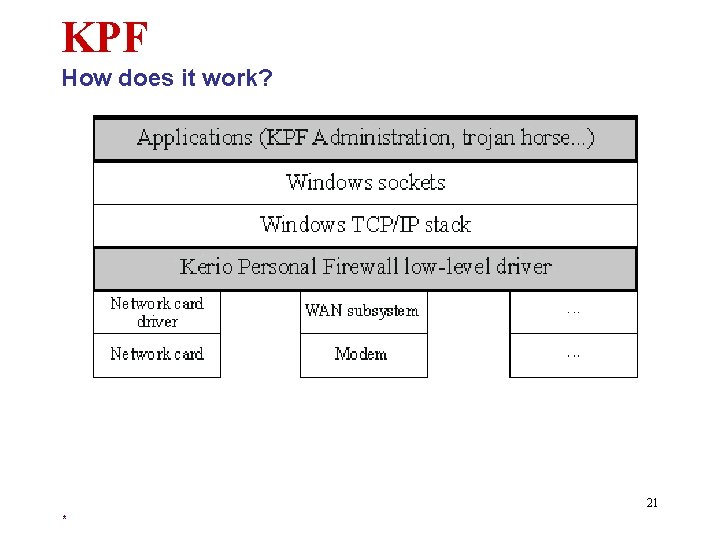 KPF How does it work? 21 * 