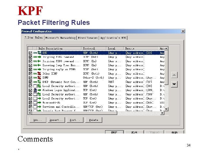 KPF Packet Filtering Rules Comments 34 * 
