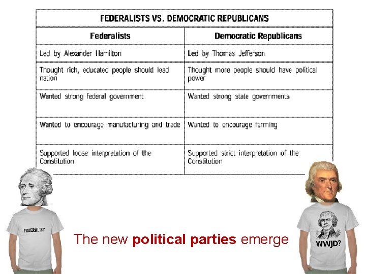 The new political parties emerge 