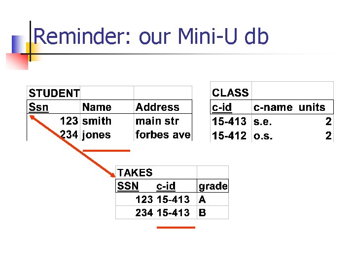 Reminder: our Mini-U db 