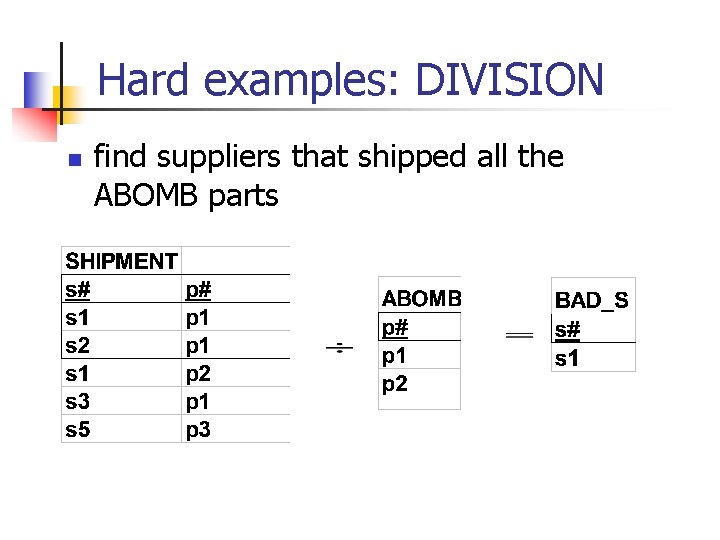 Hard examples: DIVISION n find suppliers that shipped all the ABOMB parts 